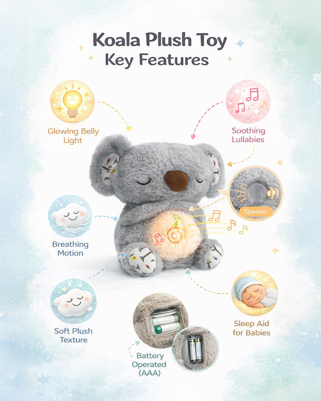 Koala Breathing Sleep Soother Toy